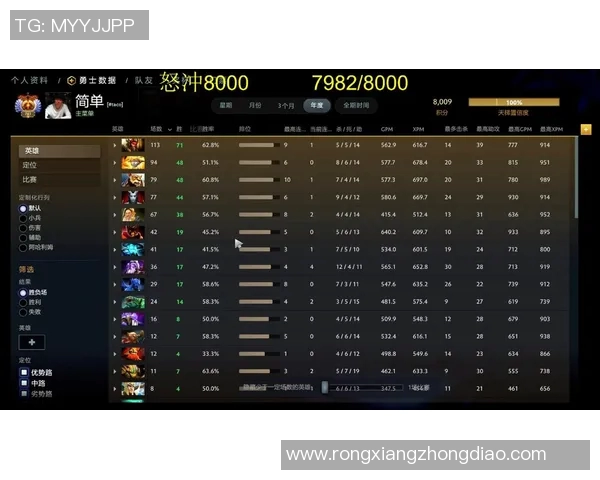 dota2比赛的复盘看那个-从观看Dota2比赛的复盘说起，专业分析和个人洞见的重要性-dota2比赛的复盘看那个